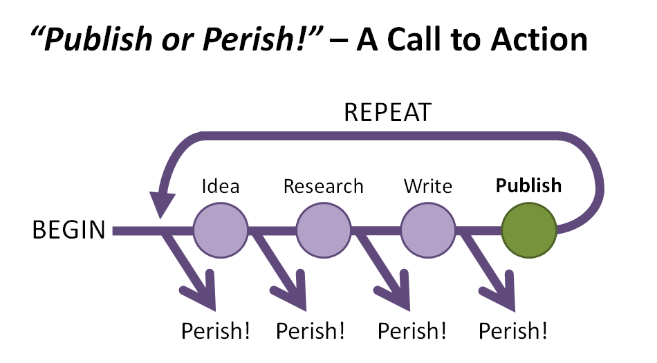 Aplikasi untuk Mempermudah Pencarian Jurnal “Publish or Perish”